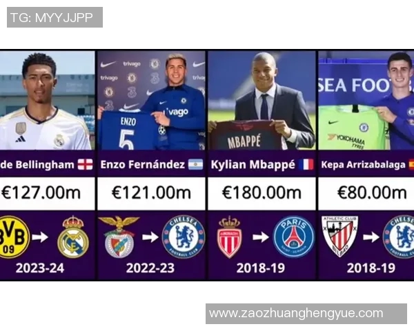 足球明星身价对比分析图揭示全球顶级球员的财富差距与市场价值 足球明星身价对比分析图揭示全球顶级球员的财富差距与市场价值