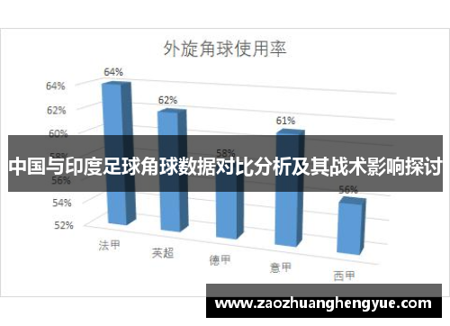 中国与印度足球角球数据对比分析及其战术影响探讨