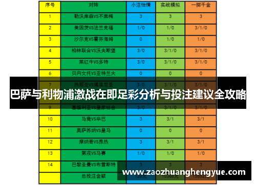 巴萨与利物浦激战在即足彩分析与投注建议全攻略